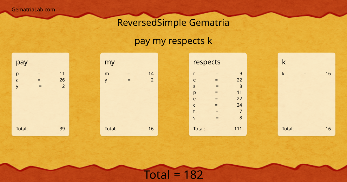 pay my respects k in reversedSimple Gematria